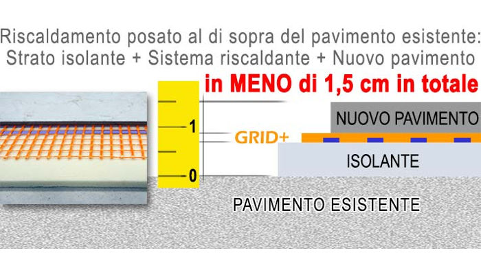 Grid innovativo sistema di riscaldamento a pavimento