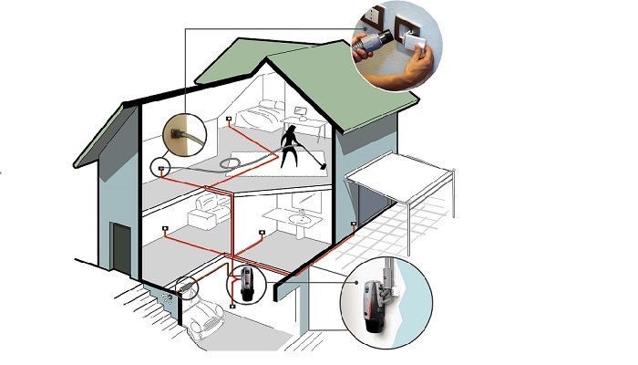 Schema tipo di installazione dell'aspirapolvere centralizzato con centrale aspirante, tubazione e prese di aspirazione