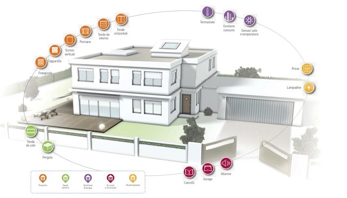 Una casa intelligente grazie alla domotica, News